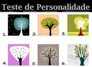 Teste de personalidade